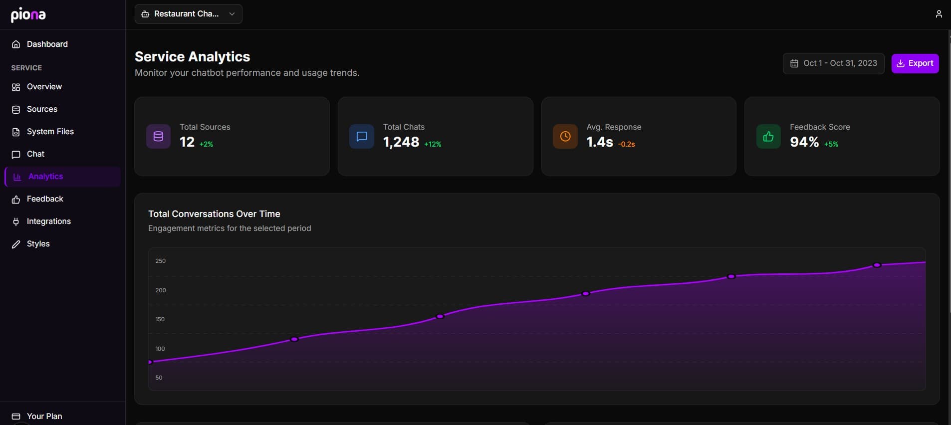 Piona Dashboard Preview